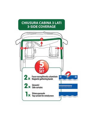 ΣΕΤ ΚΟΥΡΤΙΝΕΣ ΝΤΑΛΙΚΑΣ PREMIER SMART CABIN ΜΠΛΕ 5ΤΕΜ.