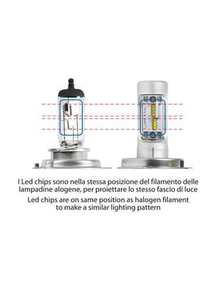 Η7 9-32V 20W PX26d 5700K 2800lm HALO LED STRIP-COOL 1ΤΕΜ BLISTER