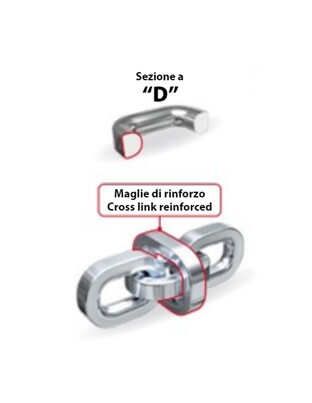 ΑΛΥΣΙΔΕΣ ΧΙΟΝΙΟΥ ΦΟΡΤΗΓΟΥ CARGO PLUS PROFESSIONAL EVO CP05 5,5 mm LAMPA - 2 ΤΕΜ.